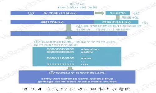 
币圈与区块链：探索数字货币的未来与技术底层