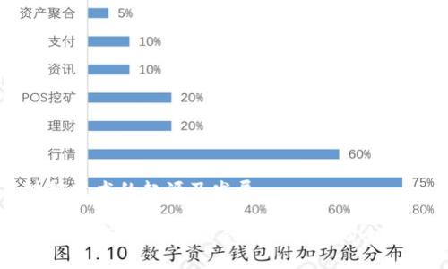 区块链技术的起源及发展

区块链技术：从比特币到应用未来的全景解析