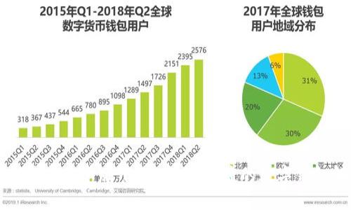 tpWallet最新安卓版下载：安全、便捷的数字钱包解决方案