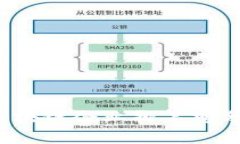 2023年太原区块链企业排名榜分析与前景展望