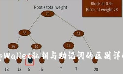 tpWallet私钥与助记词的区别详解