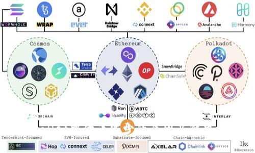 标题
tpWallet中代币减少的原因及解决方案