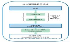 标题  tpWallet马蹄莲交易指南：如何顺利进行数字