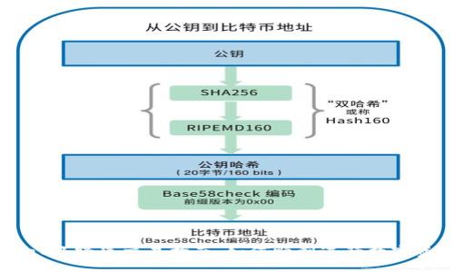 标题  
tpWallet马蹄莲交易指南：如何顺利进行数字资产交易