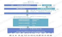 2023年最新区块链项目AOO：颠覆传统金融的未来之