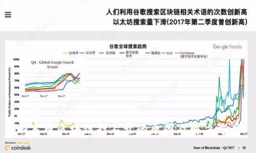 标题
山寨币区块链打不开的原因及解决方案