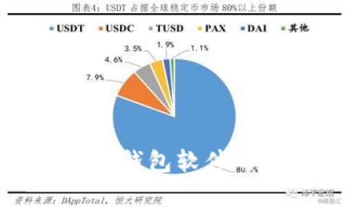 全面解析微信虚拟钱包软件的功能与使用技巧