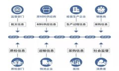 最新安徽区块链政策解读：抓住机遇，引领未来