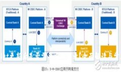 tpWallet更新后是否需要重新登录？全面解读与常见