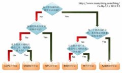 如何创建TRC20 TP钱包：详细指南与常见问题解答