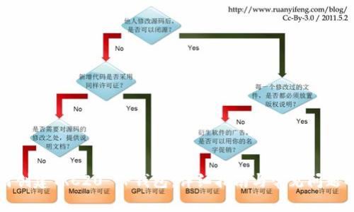 如何创建TRC20 TP钱包：详细指南与常见问题解答