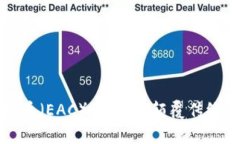 深度解析地球币（EAC）区块链：颠覆传统金融的