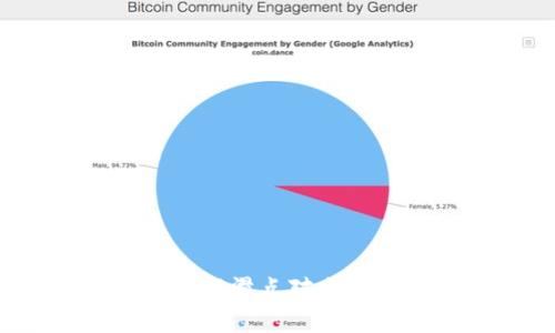 tpWallet滑点详解：理解滑点对交易的重要性与应对策略