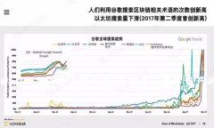 在这篇文章中，我们将讨论如何将MXC（现已更名