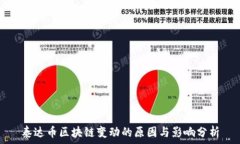   泰达币区块链变动的原因与影响分析