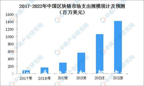 tpWallet买币失败为何扣钱？解决方法详解