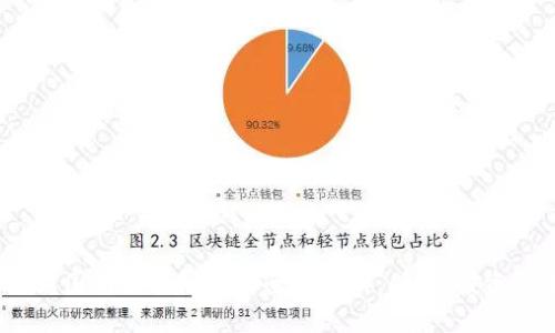 2023年最新国内区块链项目全景解析：创新、投资与未来趋势