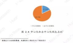 tpWallet密码与私钥的关系：安全性与使用指南