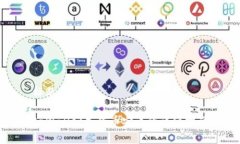 标题tpWallet充值币安币的详细指南