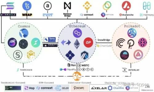 标题

tpWallet充值币安币的详细指南