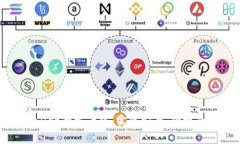 全面解析tpWallet开发者版：实现安全、便捷的数字