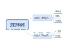 Title:tpWallet资金明细查看指南：解决看不到资金明