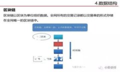 思考一个且的优质2023年tpWallet最新涨幅分析：投