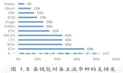 要注销tpWallet的账户，您可以按照以下步骤进行操