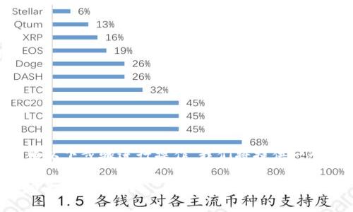 要注销tpWallet的账户，您可以按照以下步骤进行操作。我们将提供一个详细的指南，帮助您完成这一过程。

### 如何注销tpWallet账户：一步一步的指南