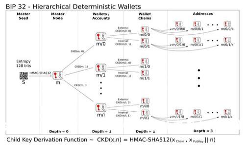 区块链技术中的比特币：从概念到应用的全景解析