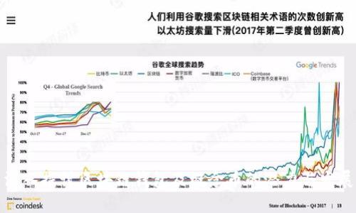 深入探讨区块链钱包及概念币的潜力与发展