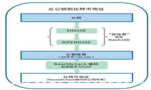 2023年TP冷钱包推荐：安全性与实用性的最佳选择