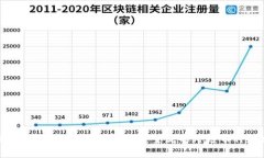 区块链跨链技术探索：当前主流的跨链币种分析