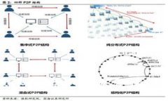 tpWallet被限制后如何恢复使用与解决方案