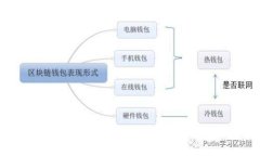 茧丝区块链最新进展：技术、应用和未来展望