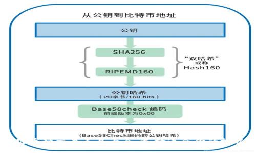 区块链币种交易工具大全：选择适合你的投资助手