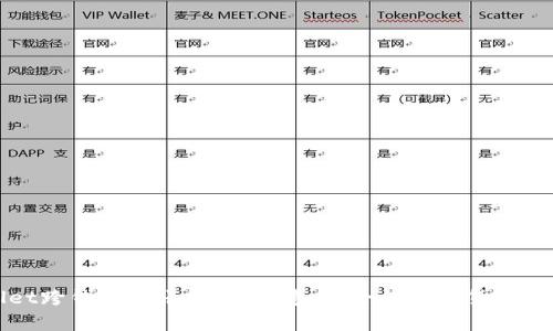 tpWallet跨钱包转账指南：快速、安全的数字货币转移方法