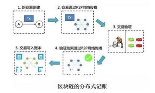 tpWallet跨钱包转账指南：快速、安全的数字货币转移方法