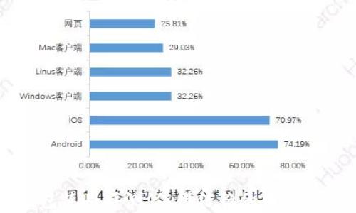 
tpWallet钱包使用评测：值得信赖的数字资产管理工具