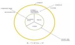 tpWallet 钱包与 Mdex 挖矿：区块链投资新机遇