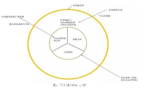 
tpWallet 钱包与 Mdex 挖矿：区块链投资新机遇