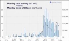 tpWallet法币交易的全面指南：安全、便捷、快速的