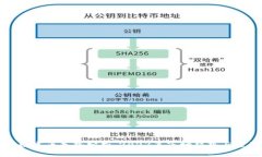 区块链数字币走势分析：2023年市场趋势与投资策