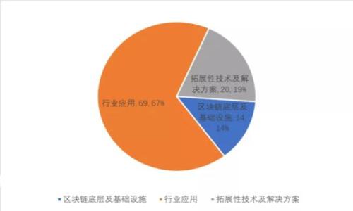 探索杭州区块链最新案例：改变未来的技术创新