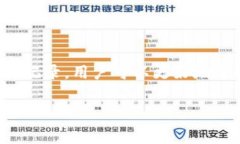 baiotitpWallet提现到平台的手续费完全解析/baiotit