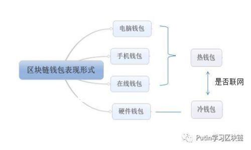 思考一个且的

区块链炒币技巧：新手必知的投资策略