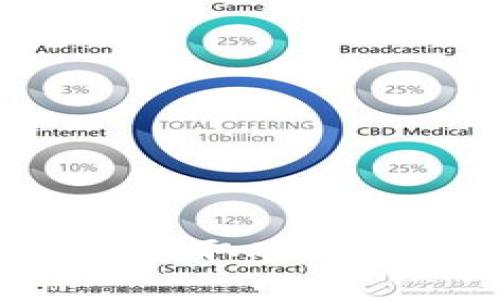 思考  
如何在tpWallet中获取矿工费？完整指南与技巧