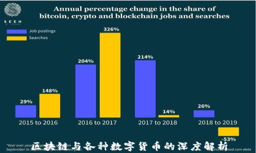 
区块链与各种数字货币的深度解析