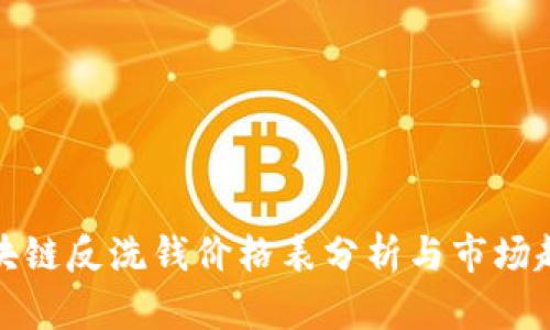 最新区块链反洗钱价格表分析与市场趋势解读