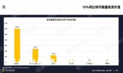 肖风区块链最新技术全面解析与应用前景